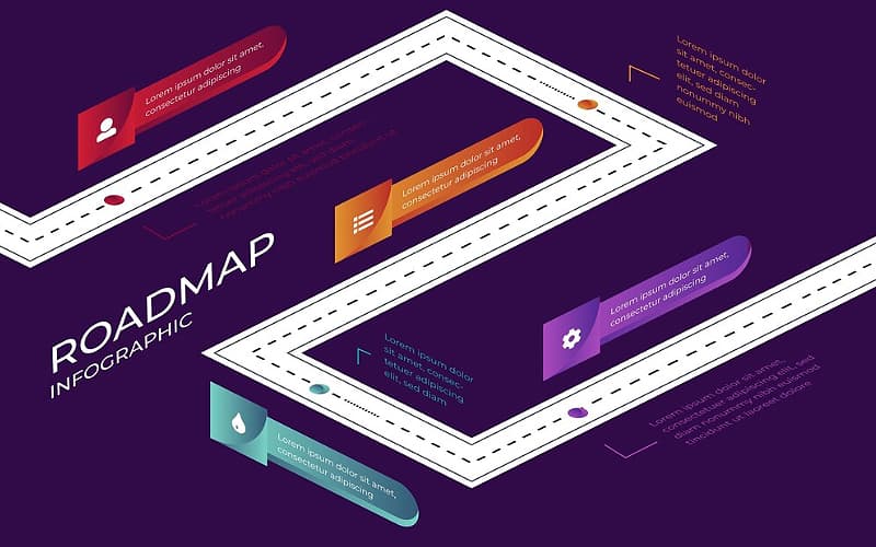 Customized Transformation Roadmaps